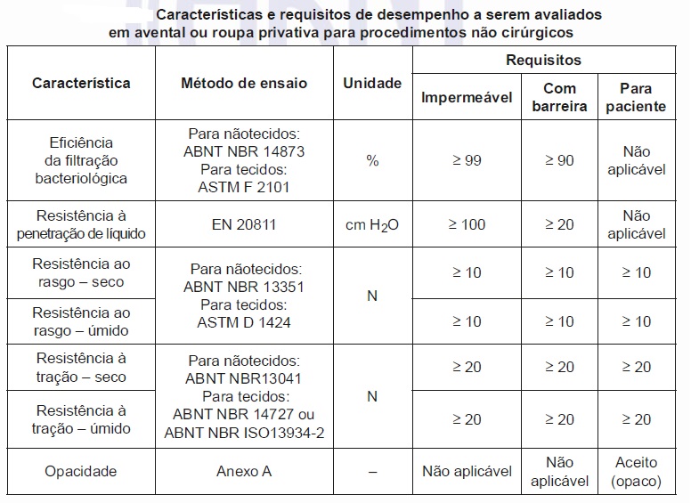 main land Borrowed Dated As características de aventais e roupas para procedimentos não cirúrgicos – PatiSeg Notícias main land Borrowed Dated As características de aventais e roupas para procedimentos não cirúrgicos – PatiSeg Notícias
