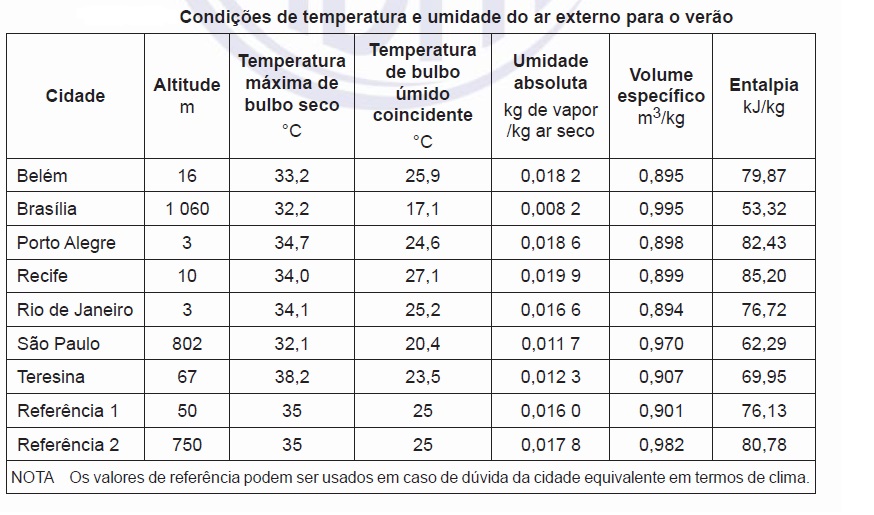 target-normas-o-c-lculo-de-carga-t-rmica-ar-condicionado