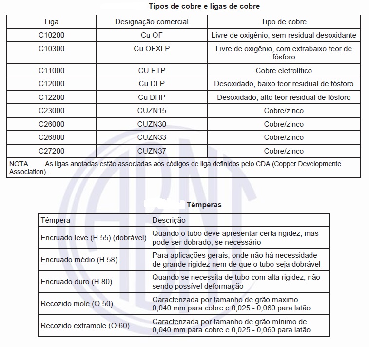 Target Normas Os tubos soldados cobre