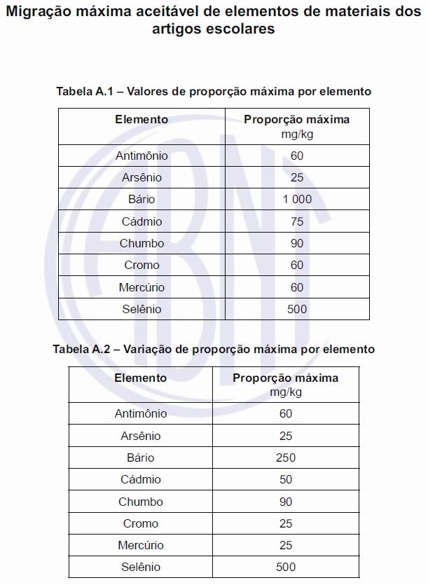 Tabelas A.1 e A.2: valores de proporção maxima por elemento