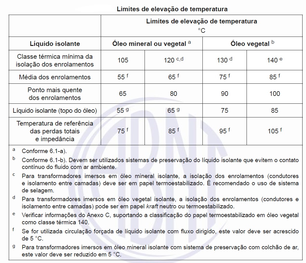 Target Normas A Qualidade dos transformadores imersos líquido