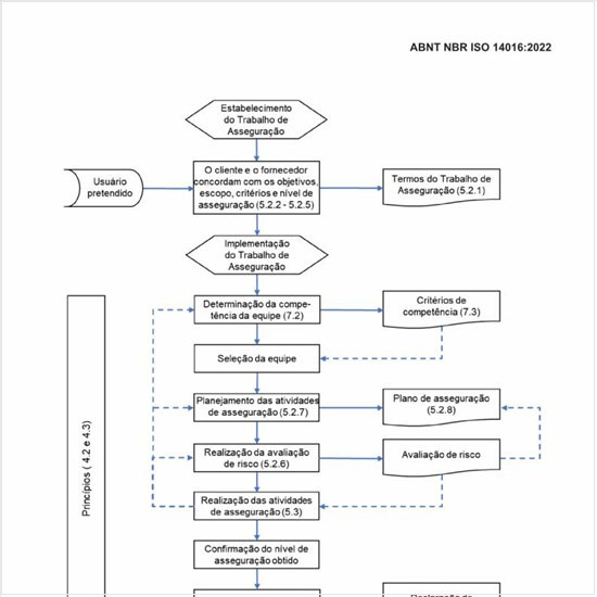 Qual seria a visão geral dos componentes de um trabalho de asseguração?