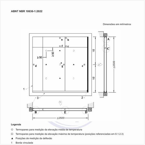 Qual seria um exemplo de localização de termopares na superfície não exposta e medição da deflexão em parede composta por painéis com cavidade em estrutura metálica ou de madeira?