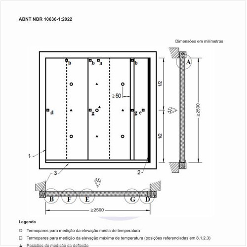 Qual seria um exemplo de localização de termopares na superfície não exposta de parede composta por painéis com cavidade em estrutura de madeira?