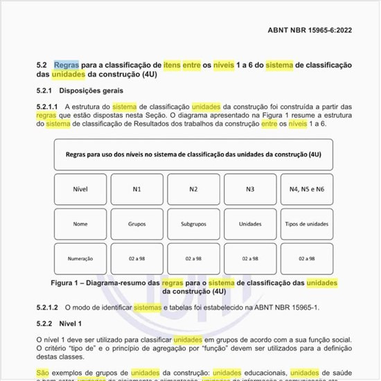 Quais são as regras para a classificação de itens entre os níveis 1 a 6 do sistema de classificação das unidades da construção?