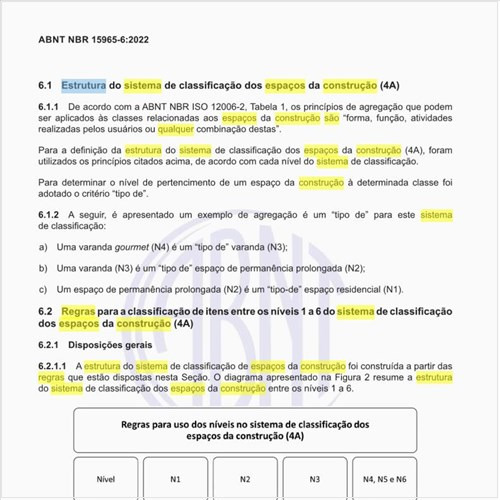Qual é a estrutura e quais são as regras para o sistema de classificação dos espaços da construção (4A)?