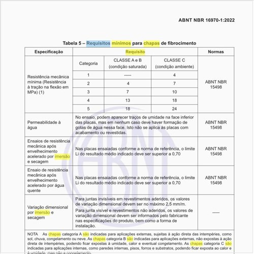 Quais são os requisitos mínimos para chapas de fibrocimento?