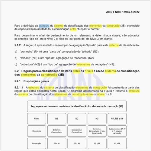 Qual é a estrutura do sistema de classificação dos elementos da construção entre os níveis 1 a 6?