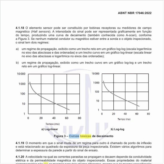 Quais são as curvas básicas de decaimento?