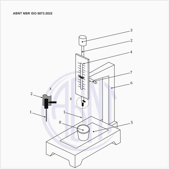 Qual seria um exemplo de penetrômetro de agulha?