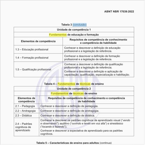 Quais são os fundamentos de técnicas de ensino?