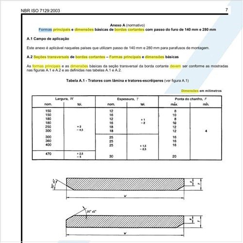 Quais devem ser as seções transversais de bordas cortantes ou as formas principais e dimensões básicas?