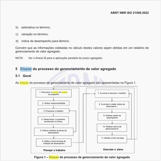 Como deve ser a etapa de decompor o escopo do projeto ou programa?