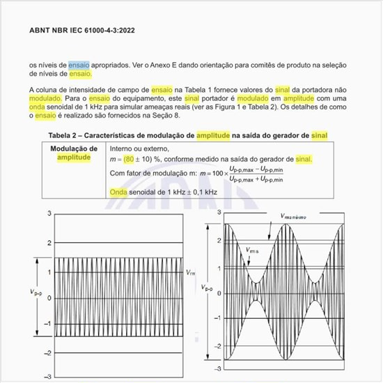 Como deve ser a definição do sinal de ensaio modulado em amplitude de 80% (AM) e as formas de onda que ocorrem?