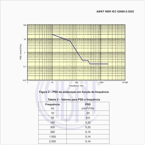 Como deve ser executado o ensaio de impacto mecânico?