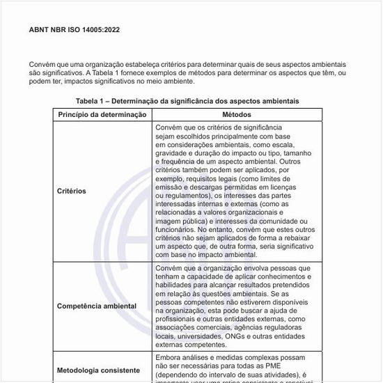 Quais são os métodos para determinar os aspectos que têm, ou podem ter, impactos significativos no meio ambiente?