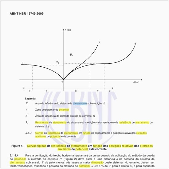 Quais são as curvas típicas de resistência de aterramento em função das posições relativas dos eletrodos auxiliares de potencial e de corrente?