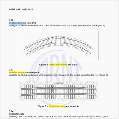 O que é o desalinhamento em curva?