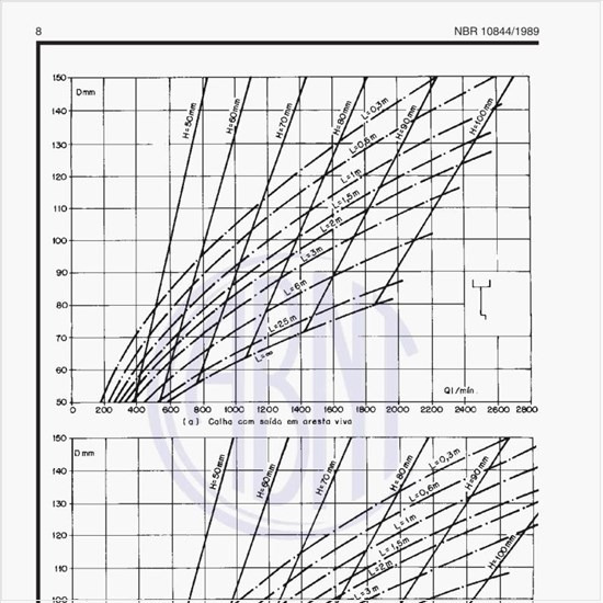 Quais são os ábacos para a determinação de diâmetros de condutores verticais?