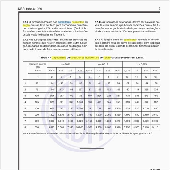 Qual a capacidade dos condutores horizontais de seção circular?