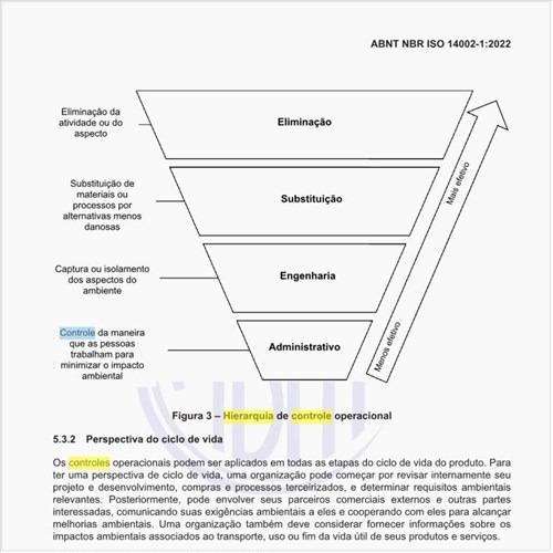 Qual é a hierarquia de controle operacional?