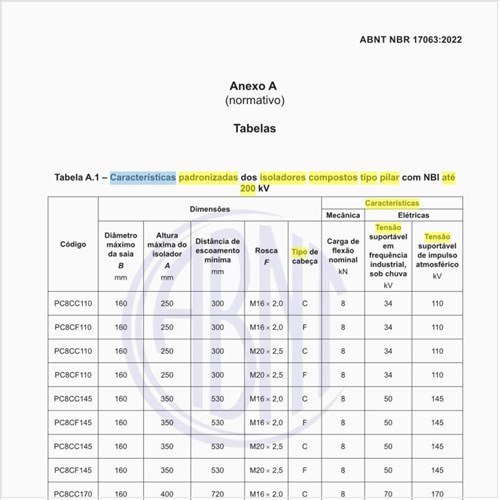 Quais são as características padronizadas dos isoladores compostos tipo pilar com o nível básico de isolamento (NBI) até 200 kV?