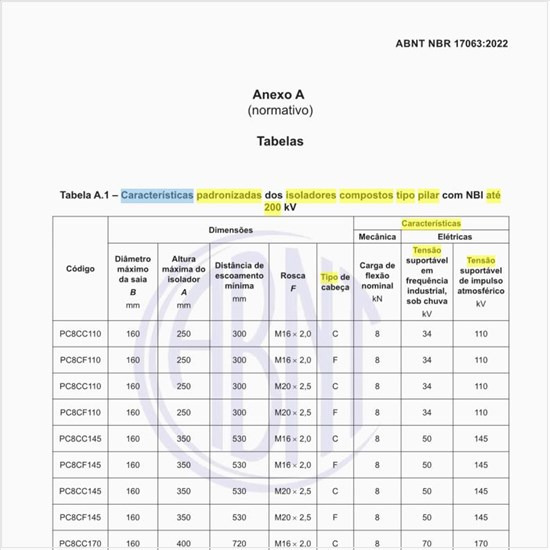 Quais são as características padronizadas dos isoladores compostos tipo pilar com o nível básico de isolamento (NBI) até 200 kV?