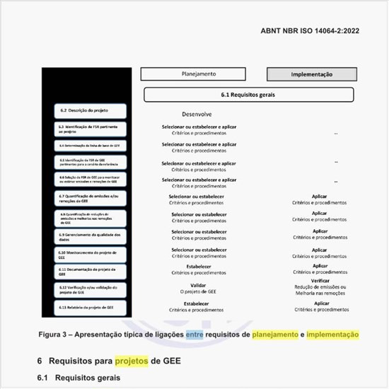 Qual a vinculação entre as fases de planejamento e implementação de um projeto de GEE?