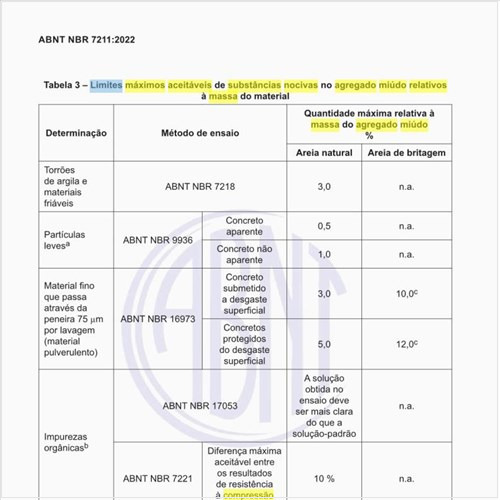 Quais são os limites máximos aceitáveis de substâncias nocivas no agregado miúdo relativos à massa do material?
