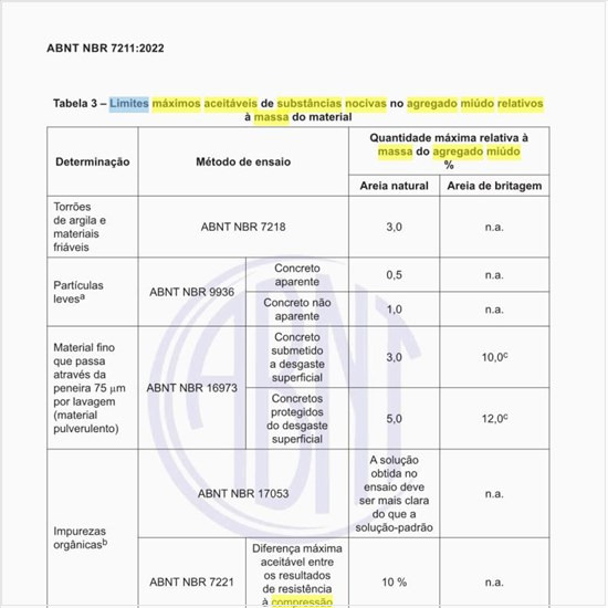 Quais são os limites máximos aceitáveis de substâncias nocivas no agregado miúdo relativos à massa do material?
