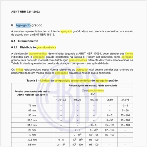 Quais são os limites da composição granulométrica do agregado graúdo?