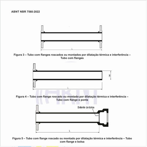 Qual deve ser a distância da aba de vedação ao flange?