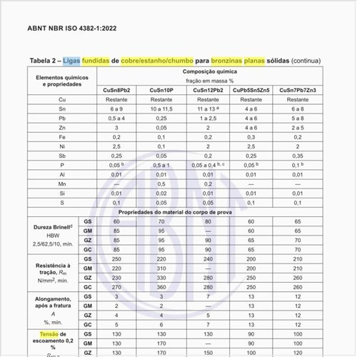 Quais são as ligas fundidas de cobre/estanho/chumbo para bronzinas planas sólidas?