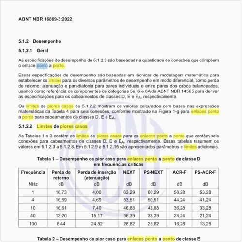 Quais os limites de piores casos para os enlaces ponto a ponto?