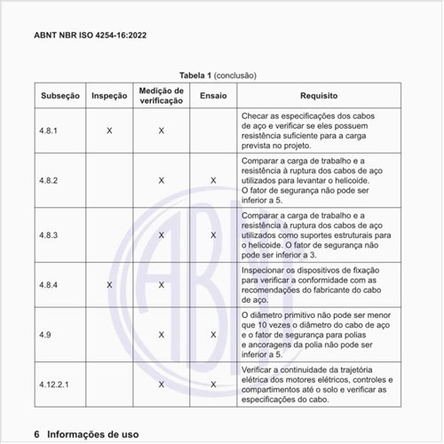 O que deve conter o manual do operador?