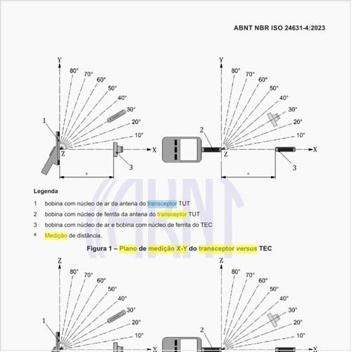Como deve ser o plano de medição X-Y do transceptor versus circuito de emulação do transponder (TEC)?