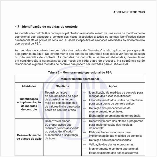 Quais são as atividades associadas ao monitoramento operacional do plano de segurança da água (PSA)?