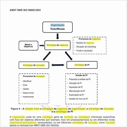 Qual a relação entre a estratégia de negócios de uma organização, sua estratégia de inovação e a estratégia de PI?