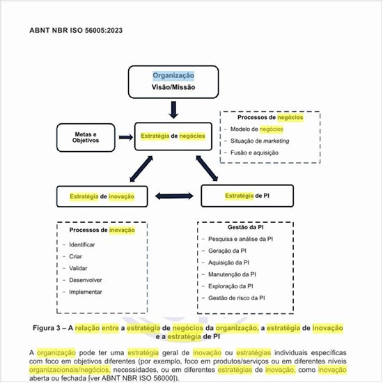 Qual a relação entre a estratégia de negócios de uma organização, sua estratégia de inovação e a estratégia de PI?