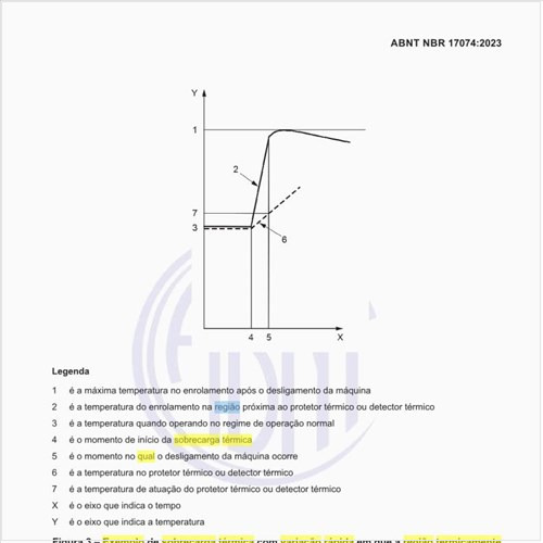 Qual seria um exemplo de sobrecarga térmica com variação rápida em que a região termicamente crítica possui uma proteção térmica direta?