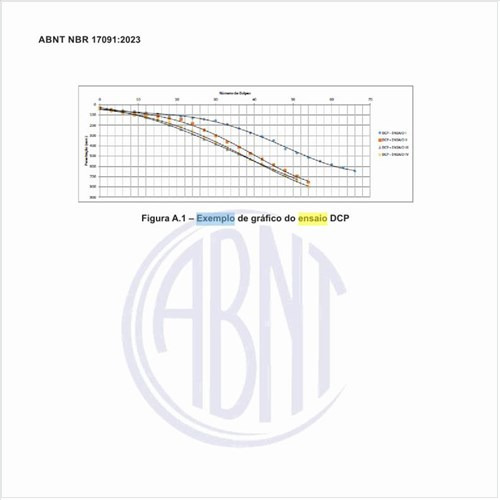 Como é o exemplo de gráfico do ensaio DCP?
