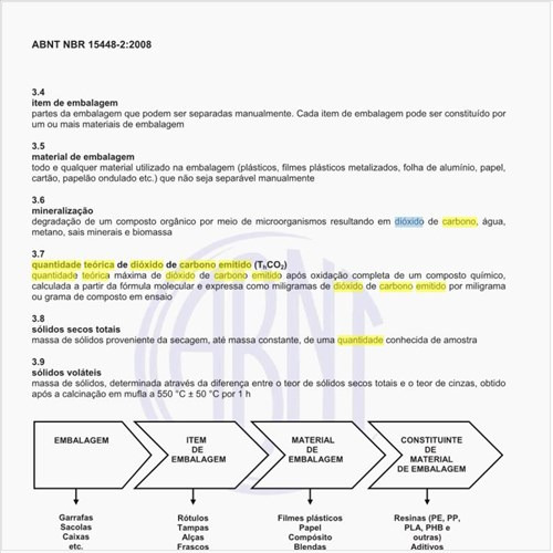O que é a quantidade teórica de dióxido de carbono emitido (ThCO2)?
