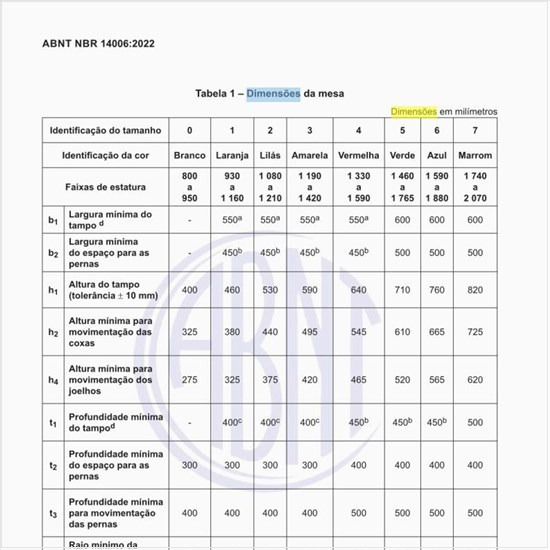 Quais são as dimensões da mesa?