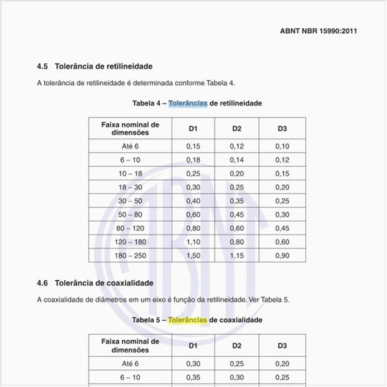 Quais são as tolerâncias de retilineidade?