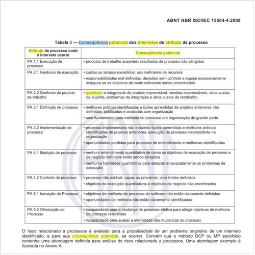 Qual é a consequência potencial dos intervalos de atributo de processo?
