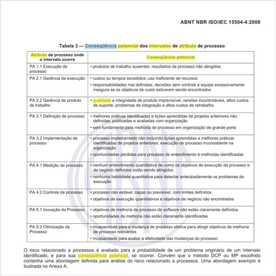 Qual é a consequência potencial dos intervalos de atributo de processo?