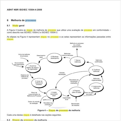 Quais são as etapas do processo de melhoria?