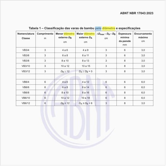 Como deve ser feita a classificação pelo diâmetro e especificações?