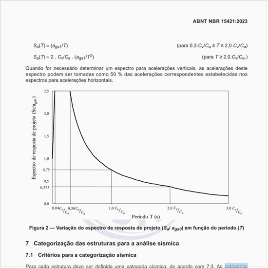 Quais são as categorias de utilização e fatores de importância de utilização (I)?