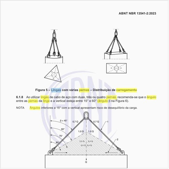 Qual é a variação de carregamento da linga em função do ângulo de perna para uma carga?